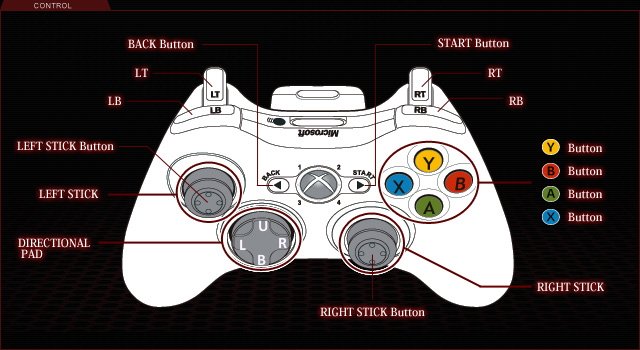 Xbox 360 perelukk